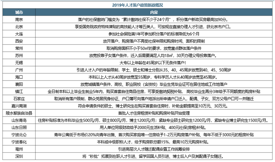 圖片來源：報(bào)告